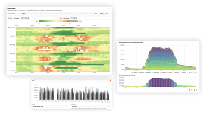 profitability, energy & climate simulation